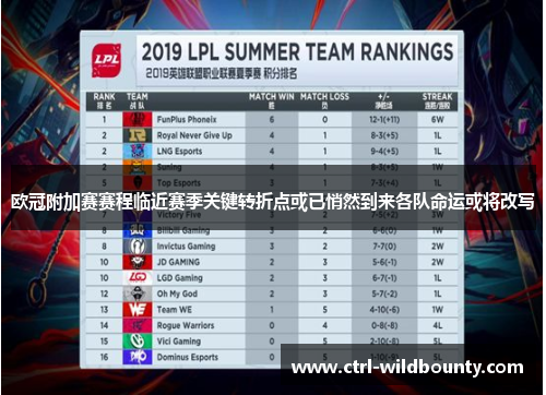 欧冠附加赛赛程临近赛季关键转折点或已悄然到来各队命运或将改写