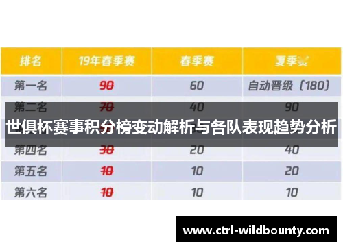 世俱杯赛事积分榜变动解析与各队表现趋势分析 世俱杯赛事积分榜变动解析与各队表现趋势分析