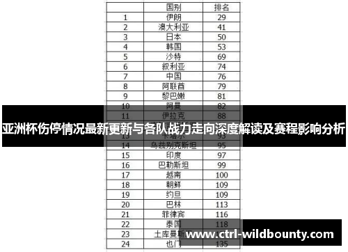 亚洲杯伤停情况最新更新与各队战力走向深度解读及赛程影响分析 亚洲杯伤停情况最新更新与各队战力走向深度解读及赛程影响分析