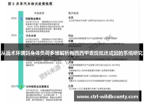 从战术环境到身体负荷多维解析梅西西甲表现低迷成因的系统研究