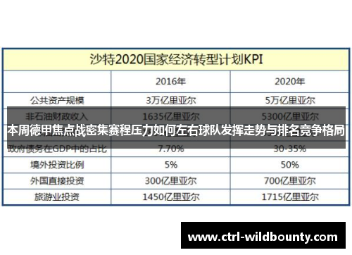 本周德甲焦点战密集赛程压力如何左右球队发挥走势与排名竞争格局 本周德甲焦点战密集赛程压力如何左右球队发挥走势与排名竞争格局