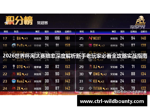 2026世界杯淘汰赛赔率深度解析新手老玩家必看全攻略实战指南 2026世界杯淘汰赛赔率深度解析新手老玩家必看全攻略实战指南