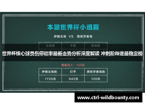 世界杯核心球员伤停赔率最新走势分析深度解读 冲刺阶段谁最稳定榜 世界杯核心球员伤停赔率最新走势分析深度解读 冲刺阶段谁最稳定榜