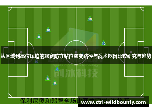 从区域到高位压迫的联赛防守站位演变路径与战术逻辑比较研究与趋势 从区域到高位压迫的联赛防守站位演变路径与战术逻辑比较研究与趋势