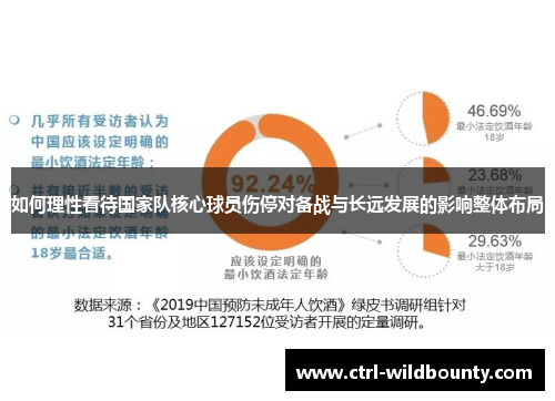 如何理性看待国家队核心球员伤停对备战与长远发展的影响整体布局